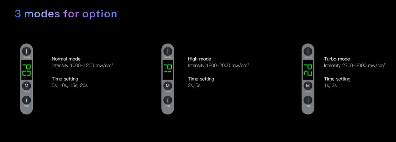 Woodpecker Dental ILED II Curing Light Lamp 3000mw/c㎡ Upgraded Wide Spectrum