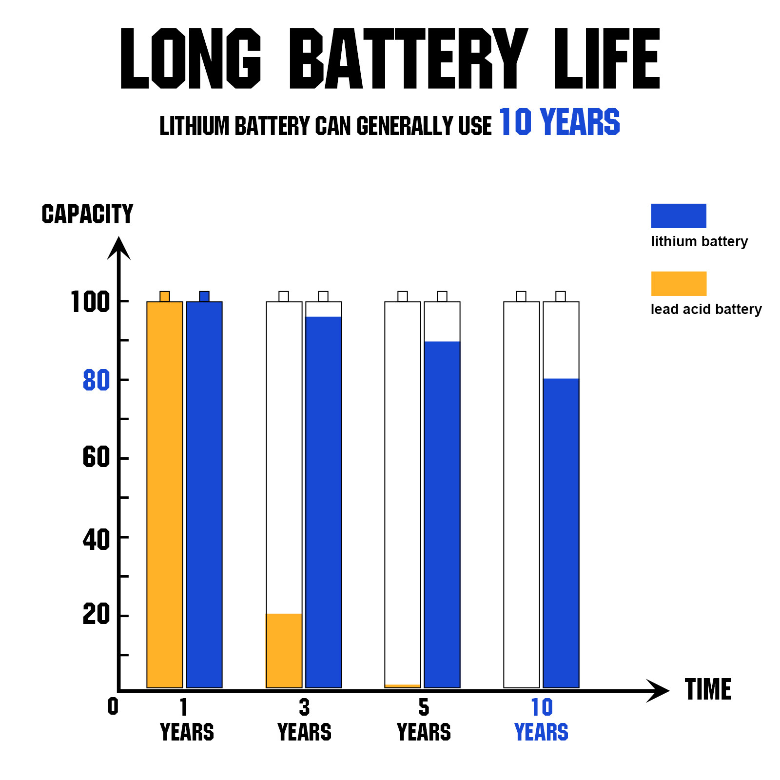 12V 100Ah LiFePO4 Lithium Battery 100A BMS for RV Solar Off-grid Trolling Motor