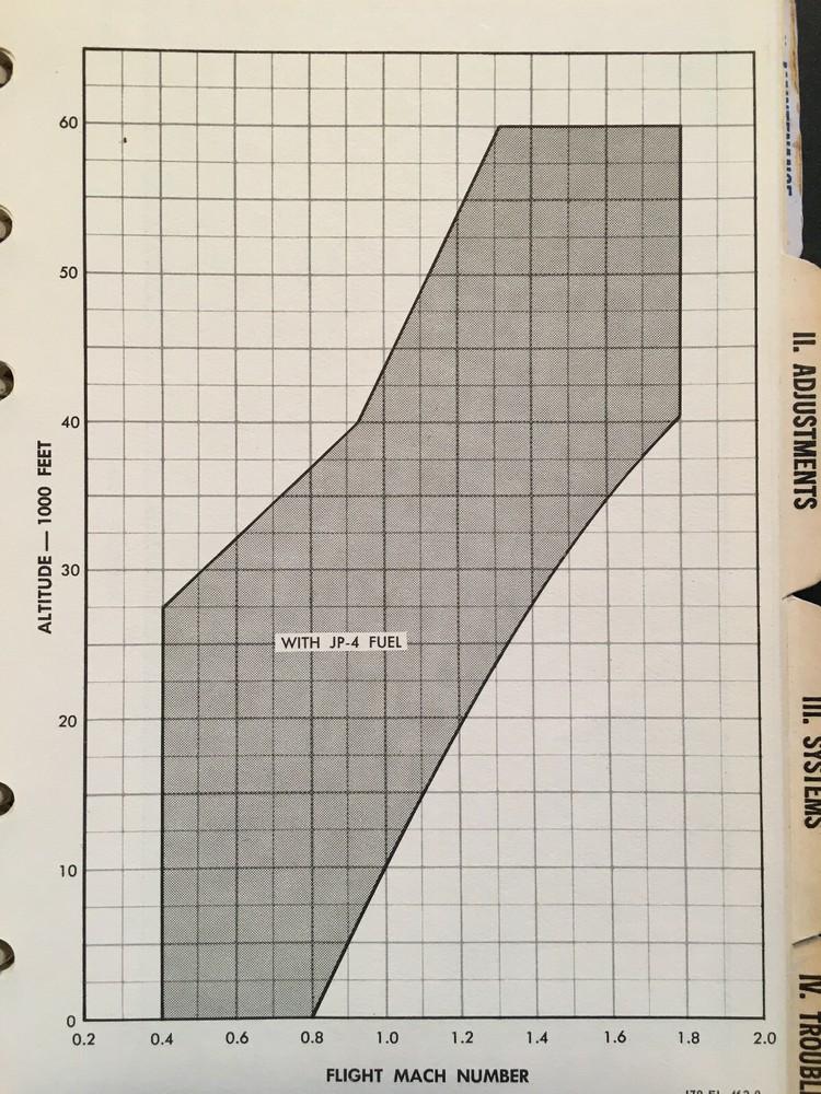 GE J79-15 TurboJet Flight Line Reference Handbook.