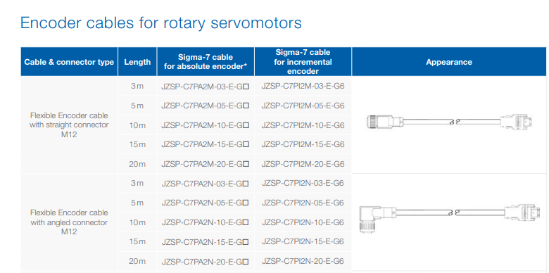 Yaskawa JZSP-C7PA2N-10-E-G6 servo motor encoder feedback cable Used