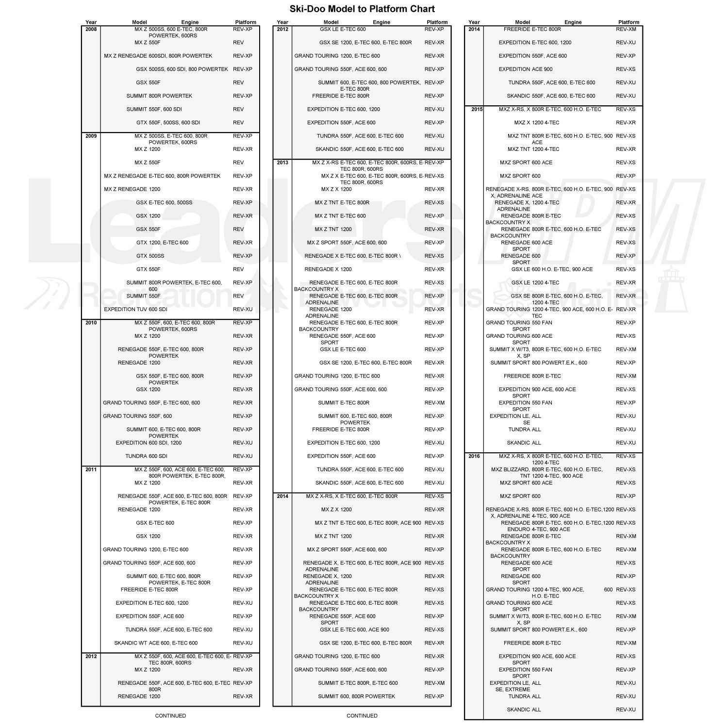 Can Am Ski Doo SR 21 L LinQ Tunnel Bag 860202449 OEM