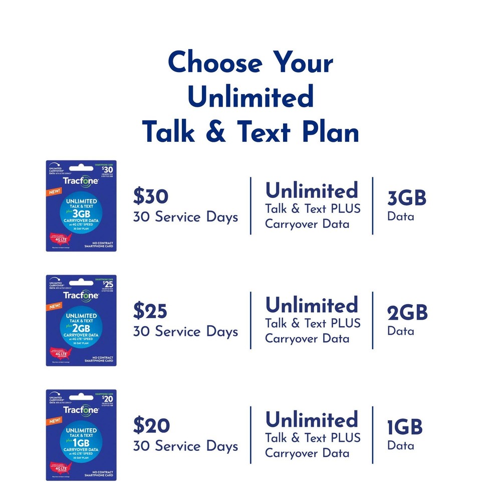 TracFone Bring Your Own Phone SIM Activation Kit – Retail Packaging