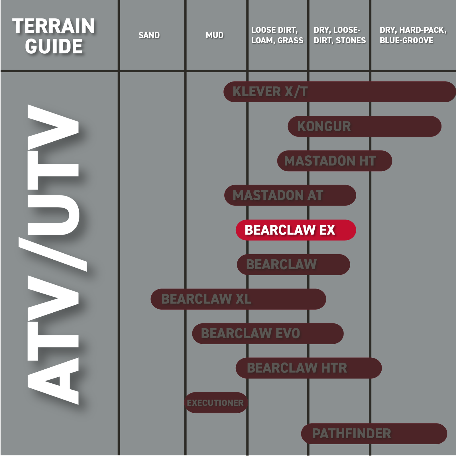 Kenda Bear Claw EX 25x8-12 F 25x10-12 R ATV 6 PLY Tires Bearclaw - 4 Pack Set