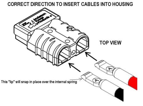 Anderson SB50 Connector Set Cable Wire Quick Connect Battery Plug Kit