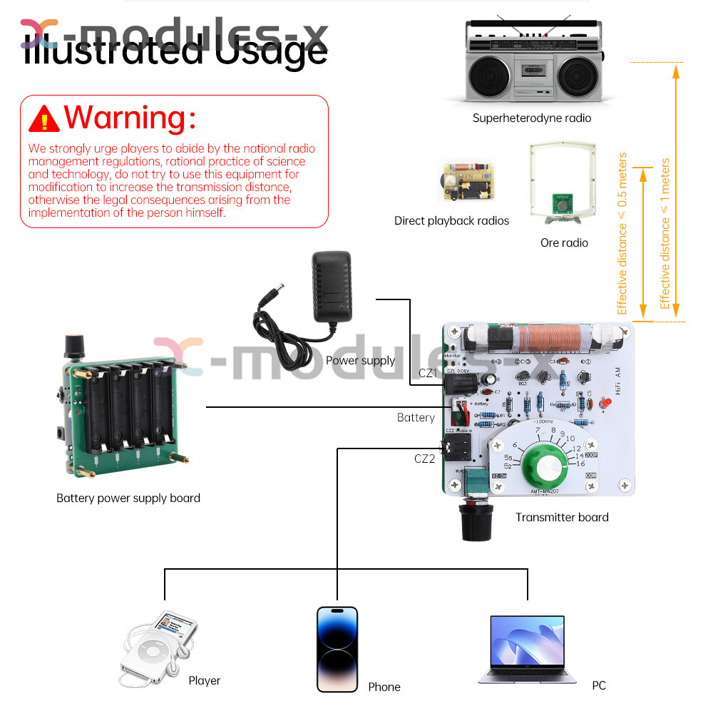 525~1605kHz Medium Wave AM Radio Transmitter DIY Circuit Board Radio Module 6V