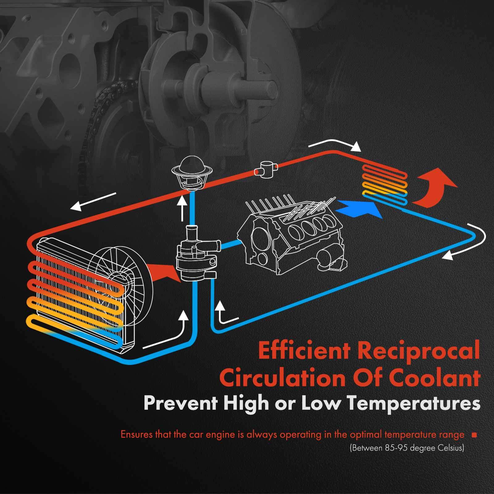 Engine Water Pump for Nissan Altima Rogue Select Sentra X-Trail 2.5L 210106N225