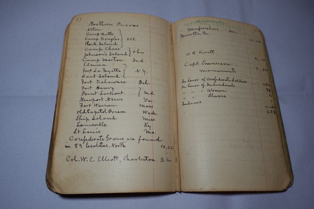 Civil War Antique Handwritten Notes Information Unique Historical Notebook