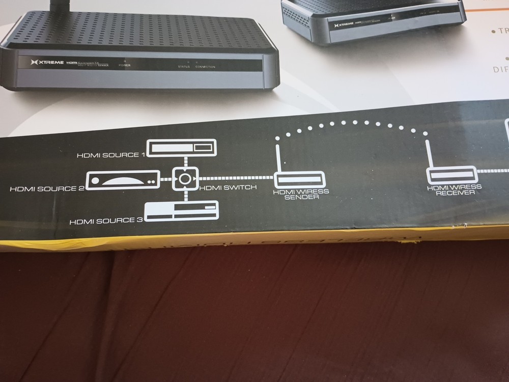 Xtreme Home theater Wireless HDMI kit Transmit