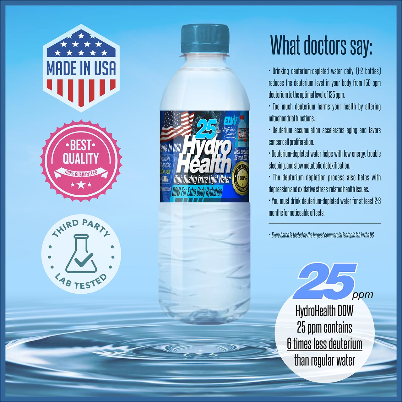 Deuterium Depleted Water 25 ppm Hydro Health 24 pcs x 500ML,free S&H to Cont.US