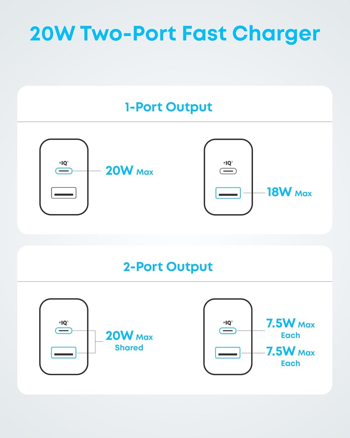 Anker iPhone 16 Charger 20W USB C&USB-A Wall Charger w/ 5ft Charging Cable,2Pack