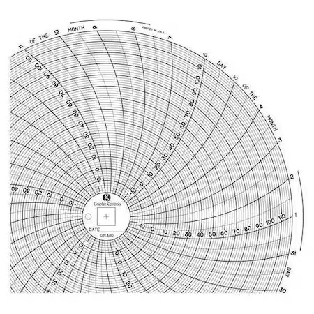 Graphic Controls Chart 480 Circular Paper Chart, 31 Day, Pk60