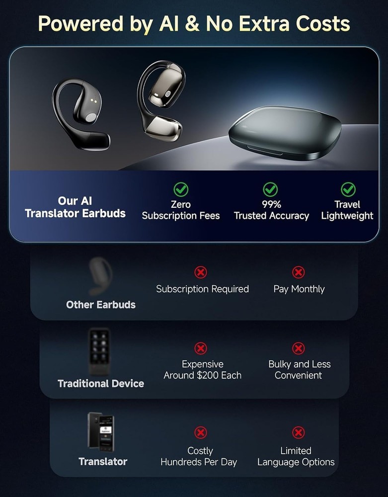 AI Translation Earbuds Real Time Interpretation 144 Language Translator Device