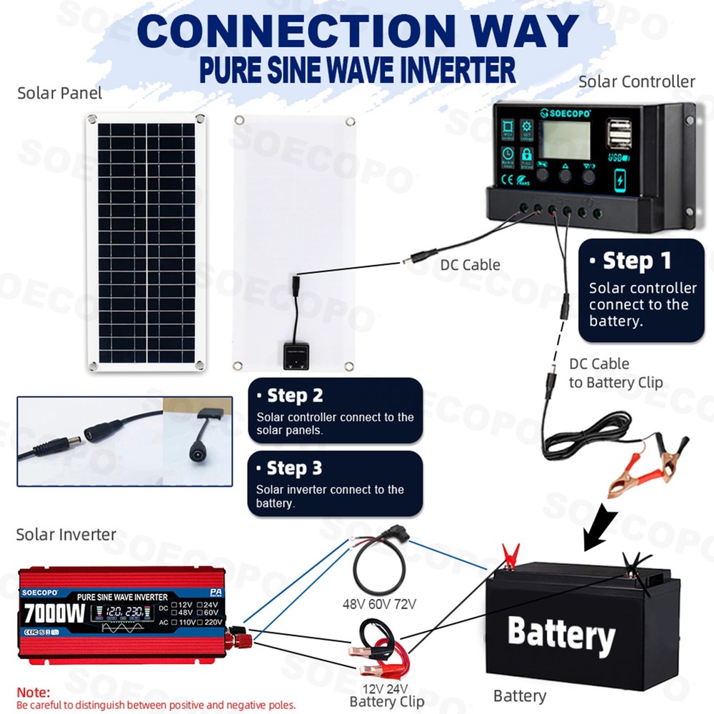 7000W Solar Kit | 200W Panel + 100A Controller | 12V to 110V/220V AC Inverter