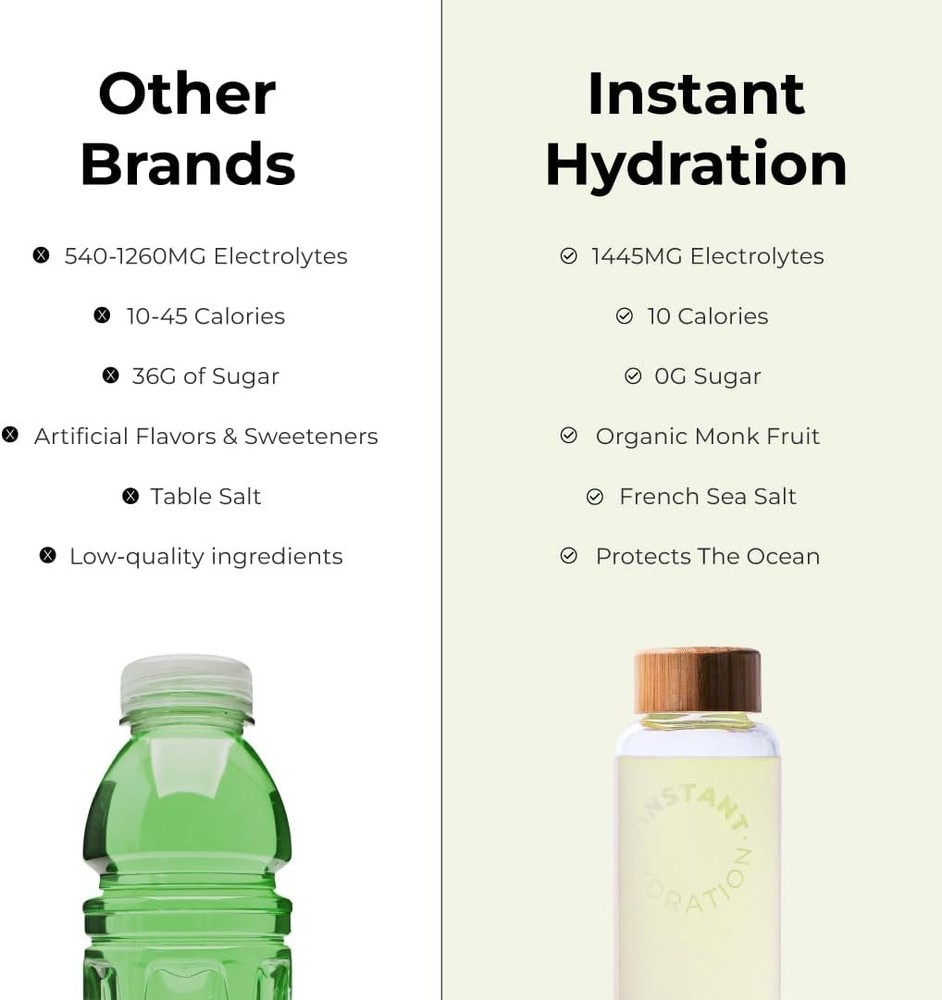 Instant Hydration Electrolytes Powder Packets - Lemon Lime Drink Mix - Zero Suga
