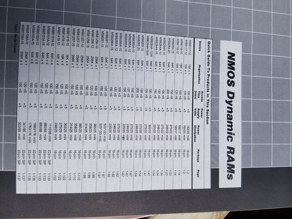 2 VINTAGE MICROELECTRONICS ELECTRONICS BOOKS MEMORY DATA 1983, 1984 FUJITSU