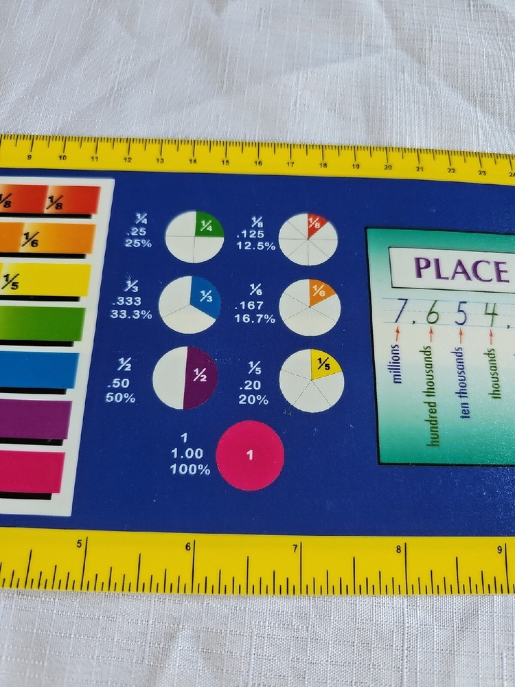 Really Good Stuff Intermediate Math Vinyl Self-Adhesive Desktop Helper #143355