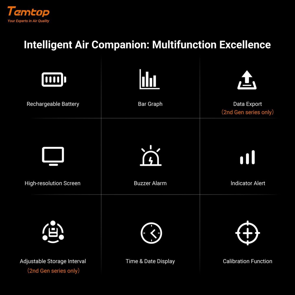 Temtop M2000C Air Quality Detector PM2.5 PM10 CO2 Particles Humidity Temperature