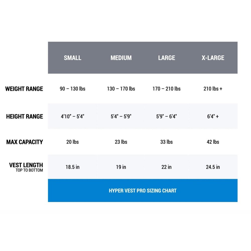 Hyperwear Hyper Vest PRO Weighted – Medium – 10 lbs, Blk/Silver