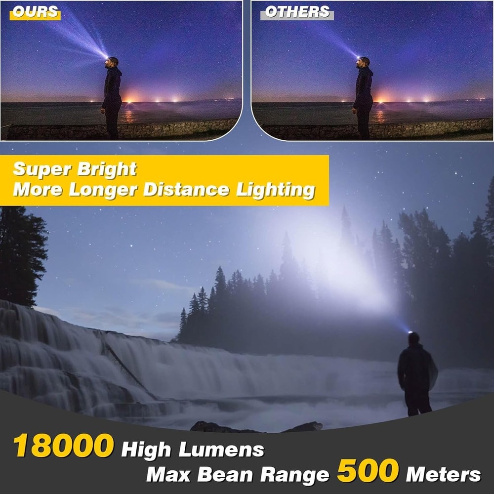Long Range 18000 Lumen Headlamp - Rechargeable & Motion Sensor for Safety