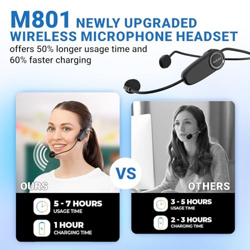 Voice Amplifier Wireless Microphone, 20W Portable PA System with Bluetooth &