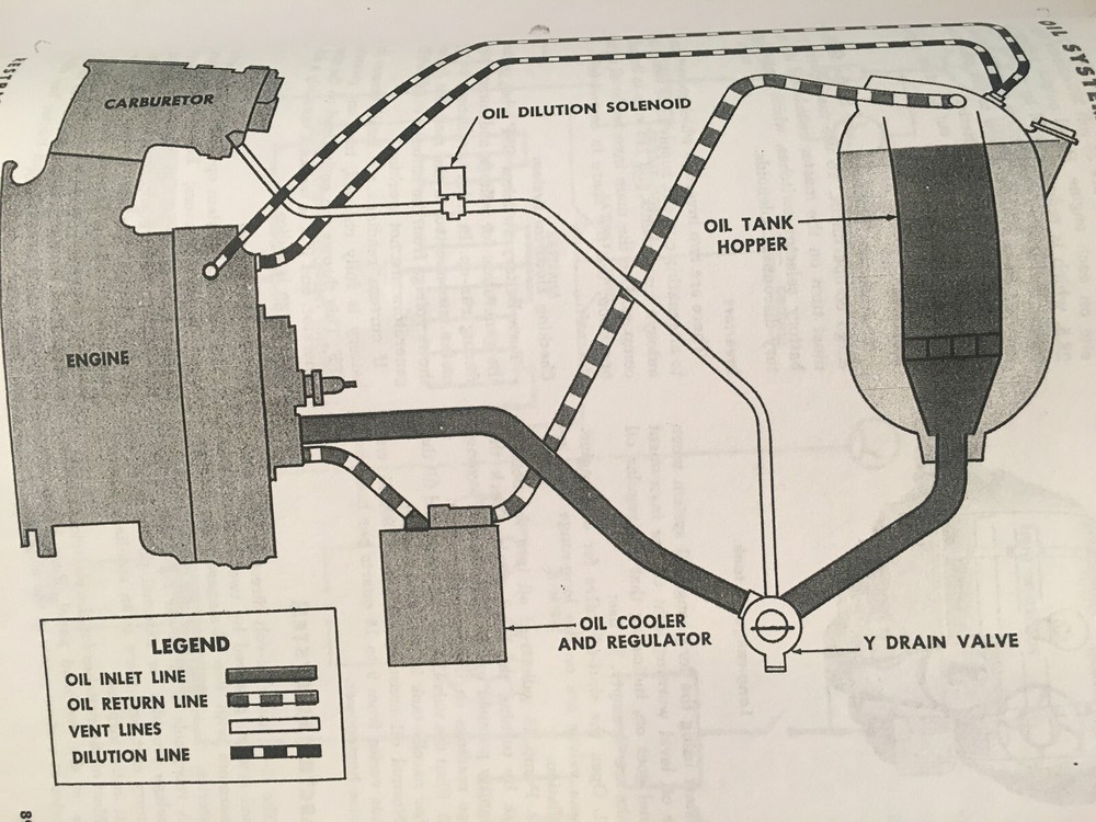 Curtiss C-46 Commando Pilot Training Manual
