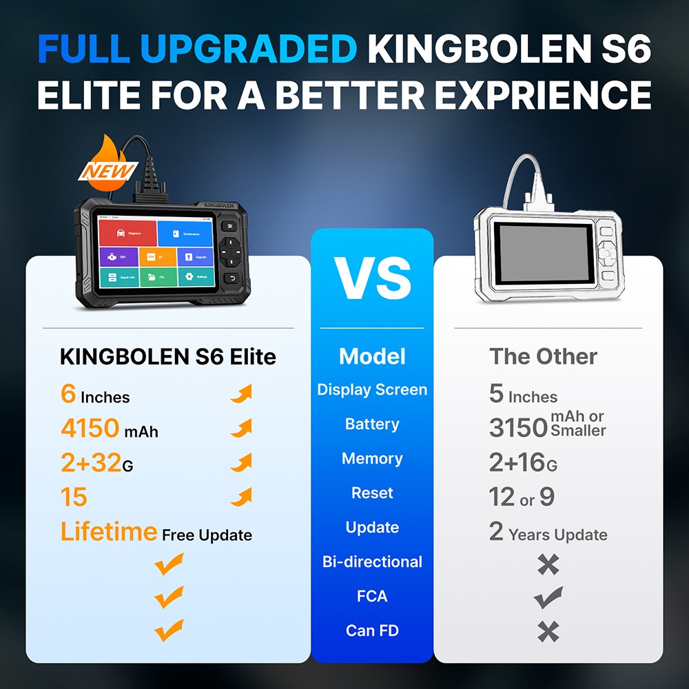 KINGBOLEN S6 Elite All System Bidirectional OBD2 Scanner Auto Diagnostic Tool