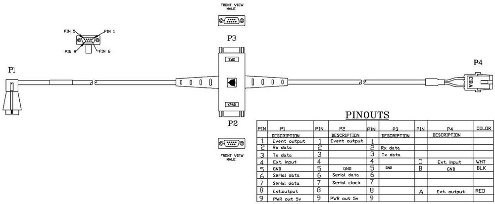 TRIMBLE - EZ-Guide 500 External Interface Cable OEM#: 62749