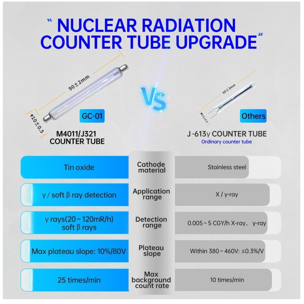 Portable Geiger Counter Detector
