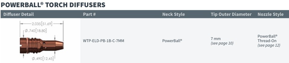 Wire Wizard WTP-ELD-PB-1B-C-7MM Powerball Diffusers (4 pk)