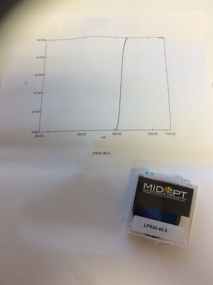 LP815 LP830 LP850 MIDWEST OPTICAL MIDOPT LONGPASS