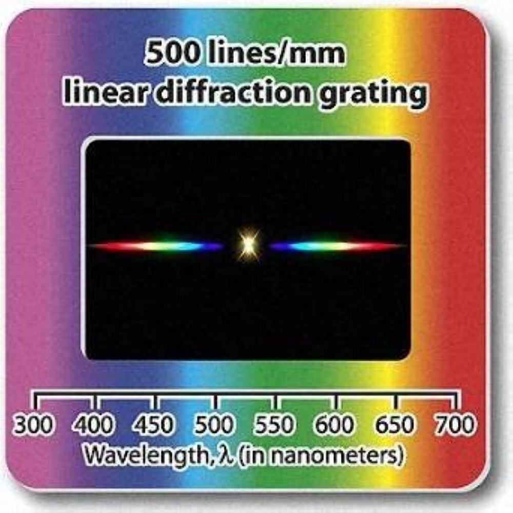 Holographic Diffraction Grating Slides - 500 Lines/mlm, Projector Compatible