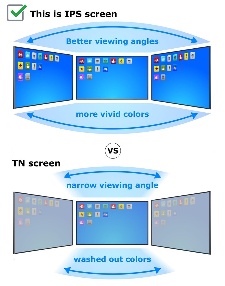 Screenarama Screen Replacement for Asus E410 E410M E410MA FHD IPS Display