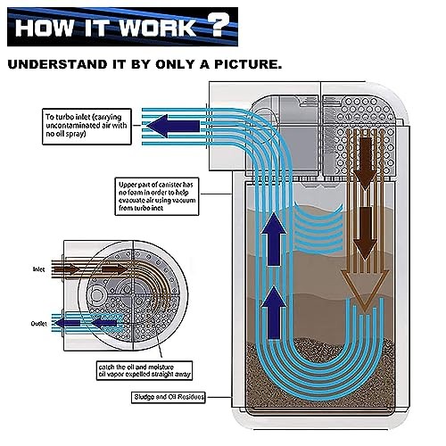 RULLINE Air Oil Separator, Catch Can Compatible with 2014-2018 Basic