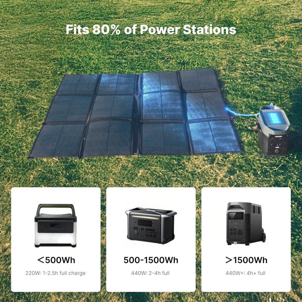 440W Portable Solar Panel, 17.2Lbs Foldable Solarbag, Splits 2×220W Solar Blanke
