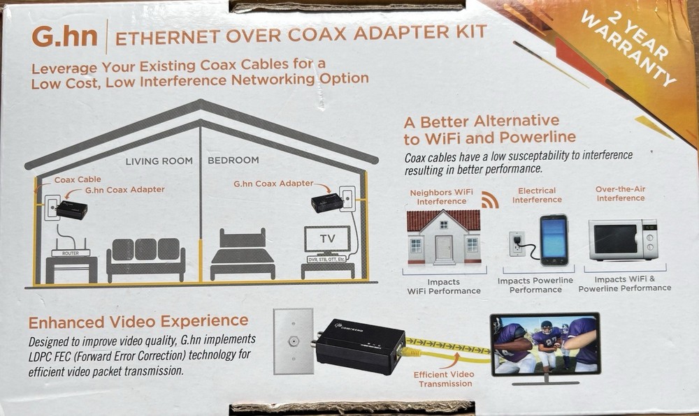 Comtrend Ethernet Over Coax Kit GCA-6000