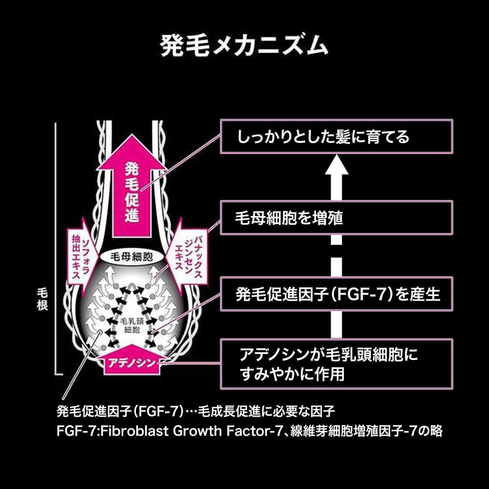 Adenogen Adenogen EX 150mL Japan