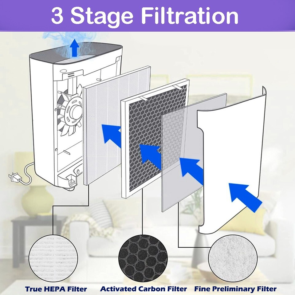 2 Pack Replacement HEPA Filter Set for LEVOIT Vital 100-RF Air Purifier