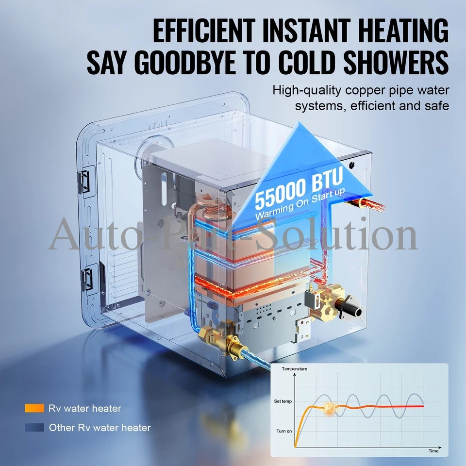 RV Tankless Water Heater Propane Gas 3.9GPM 55000BTU with Controller