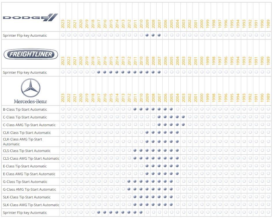 Remote Start System for 2003-2007 Mercedes Benz C-Class Tip-Start Automatic