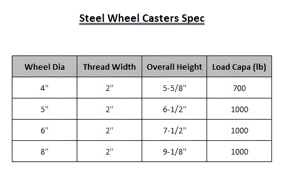 6" x 2" Steel Wheel Caster - Rigid