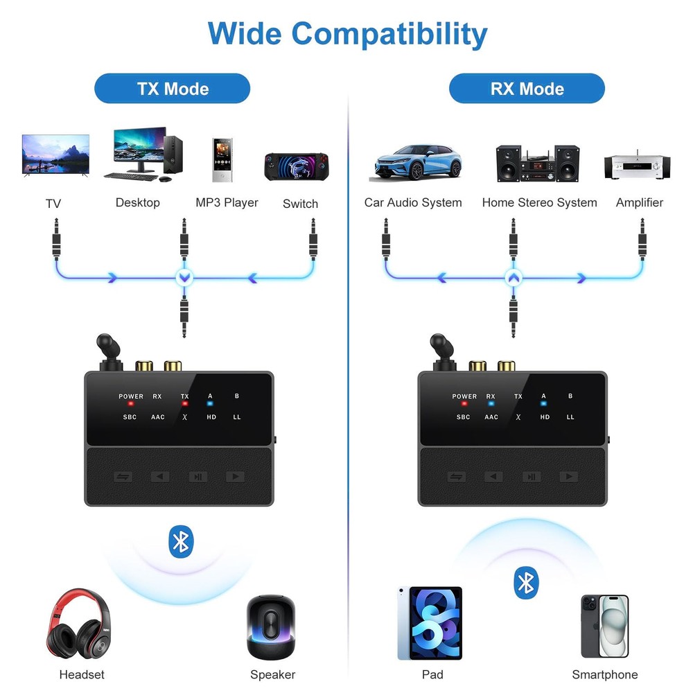 Bluetooth Audio Adapter, Bluetooth 5.3 AUX Adapter, 2 in 1 Transmitter Receiv...