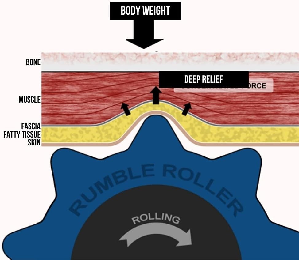 Original Textured Foam Roller - Deep Tissue,
