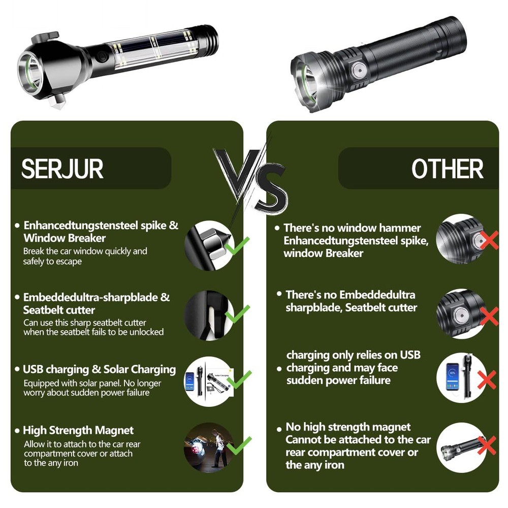 Rechargeable Solar Powered Flashlight Multi Function LED Tactical Flashlight ...