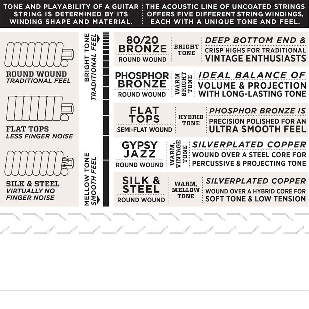 D'Addario Mandolin Strings 5 Sets Loop End Monel EJM74 11-40