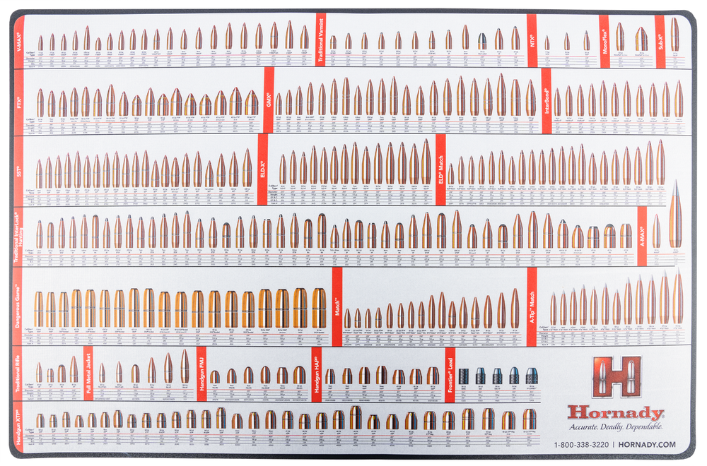 Hornady Reloading Counter Mat 26" X 17" 99102