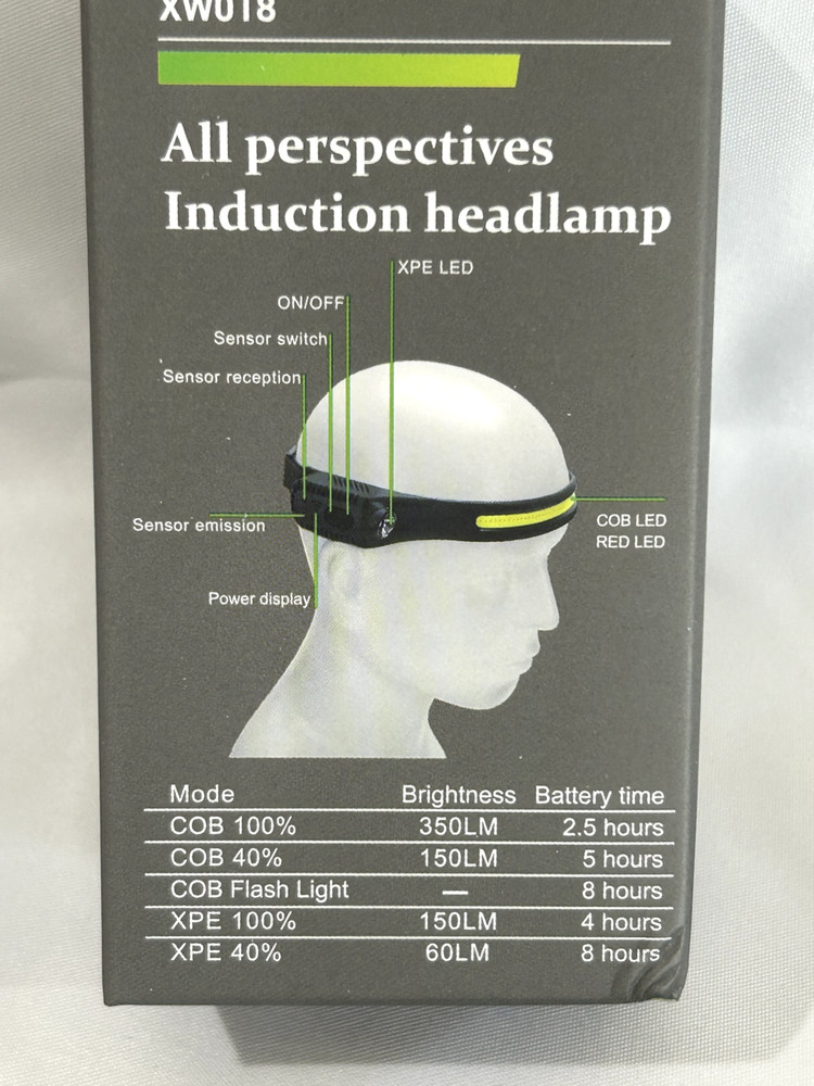 Wearable All perspectives Induction Headlamp, USB, Rechargeable & Sensor Cob LED