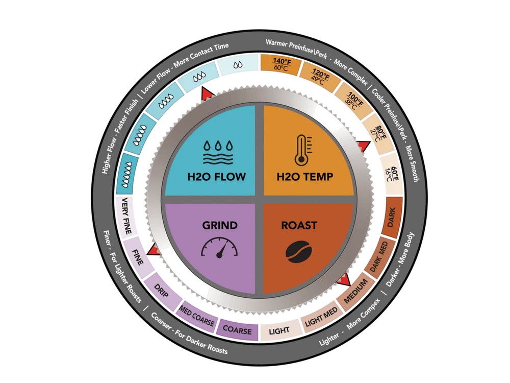 Café 2 Cold Brew System