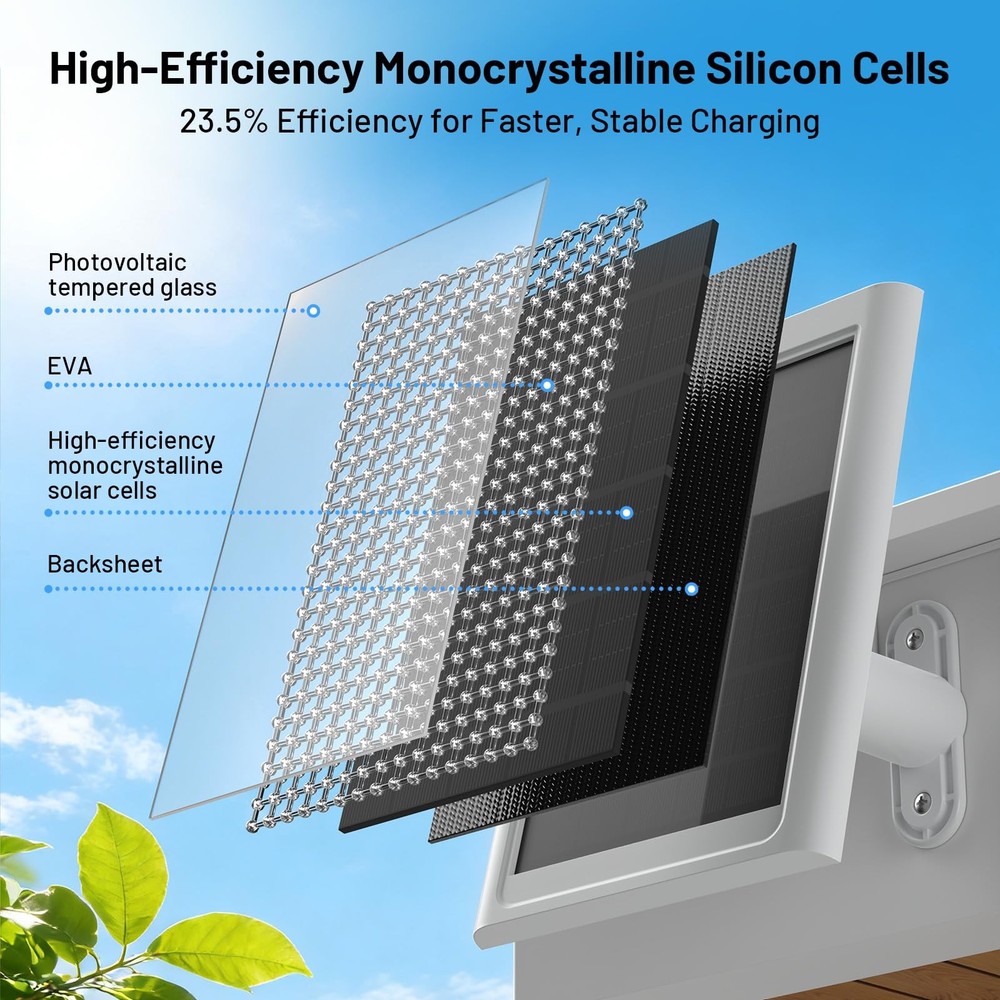 Solar Panel for Ring Camera – Compatible with Stick 2.4W-1 Pack, White