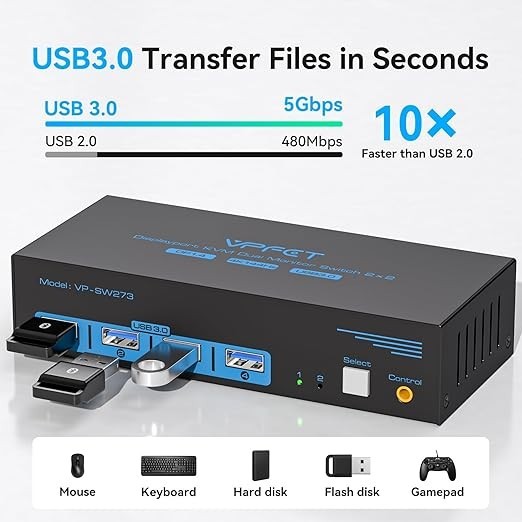 Displayport KVM Switch box 2 Monitors 2 Computers USB3.0 4 USB Devices