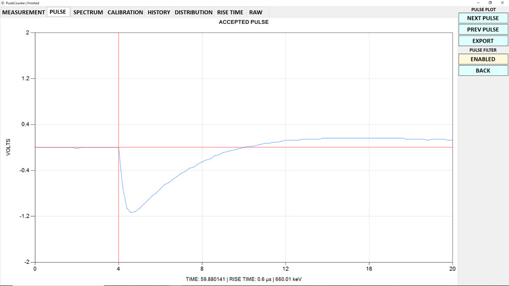 PulseCouner Pro Multichannel Analyzer / MCA / Pulse Processor for Gamma & X-Ray